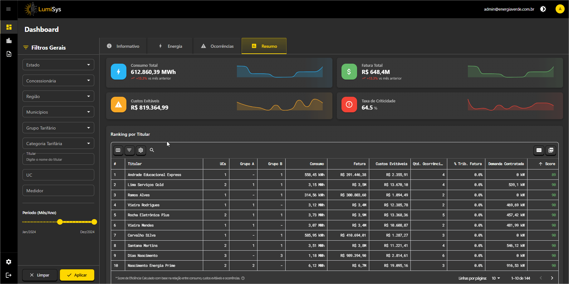 LumiSys Dashboard - Dark Mode